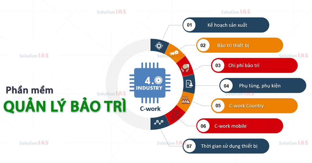 Phan-mem-quan-ly-bao-tri