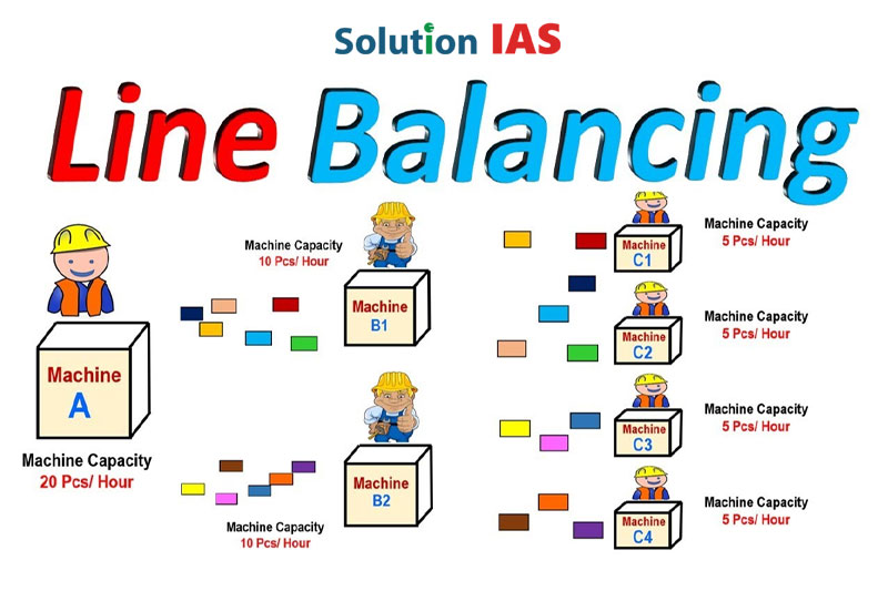 Lợi ích của cân bằng chuyền sản xuất Lợi ích của cân bằng chuyền sản xuất