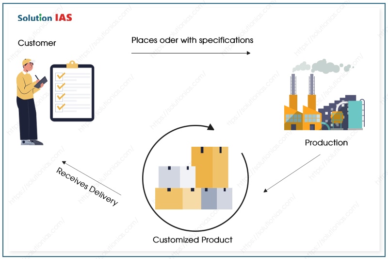 Sản xuất theo đơn đặt hàng là gì? Sản xuất theo đơn đặt hàng là gì?