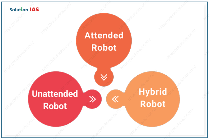 Các loại RPA được sử dụng phổ biến