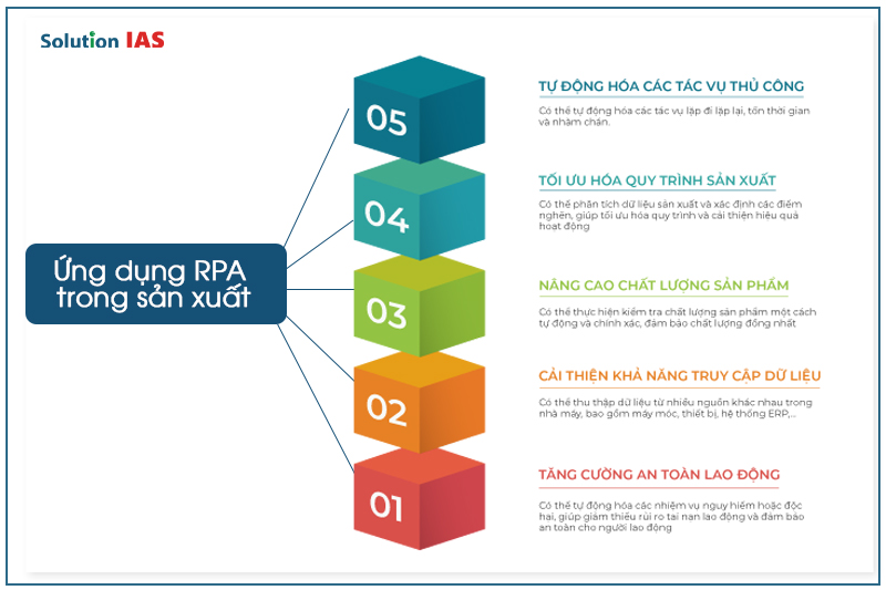 Ứng dụng RPA trong sản xuất